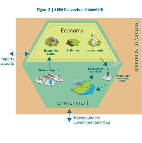 Managing the use of natural resources: how ecosystem account.
